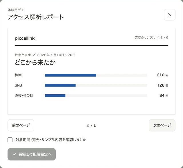 アクセス解析・顧客分析レポート配信のデモ画面。